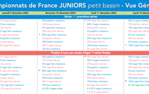Championnat de France Juniors - Montluçon