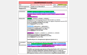 Championnats 56 Eté